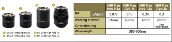 Nikon SMZ18 obiektywy